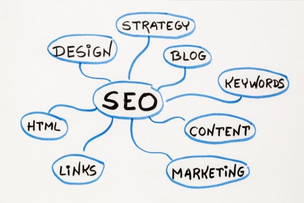 SEO - search engine optimization concept or mind map - sketch on a matting board