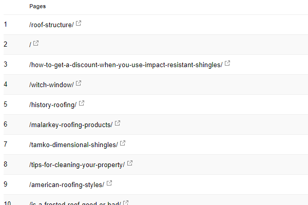 Google Search Console Example