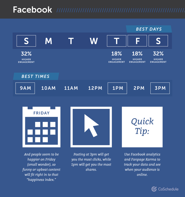 best times to post on facebook