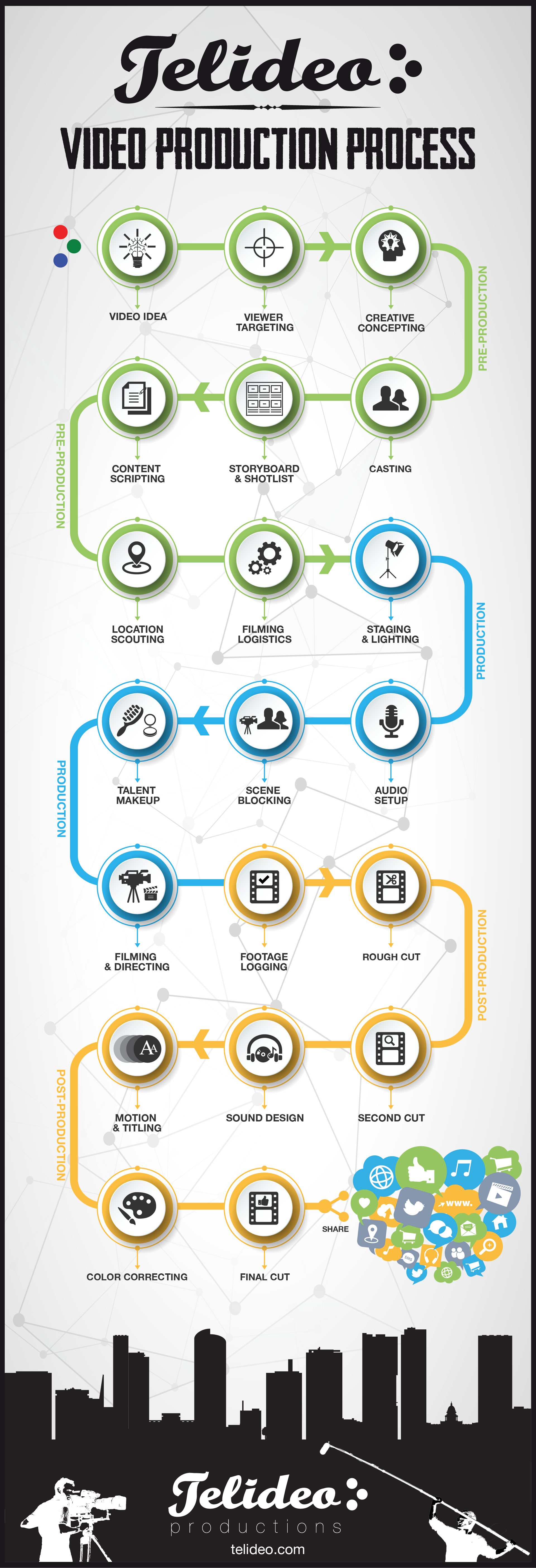 Film Production Process At Loyd Lozano Blog