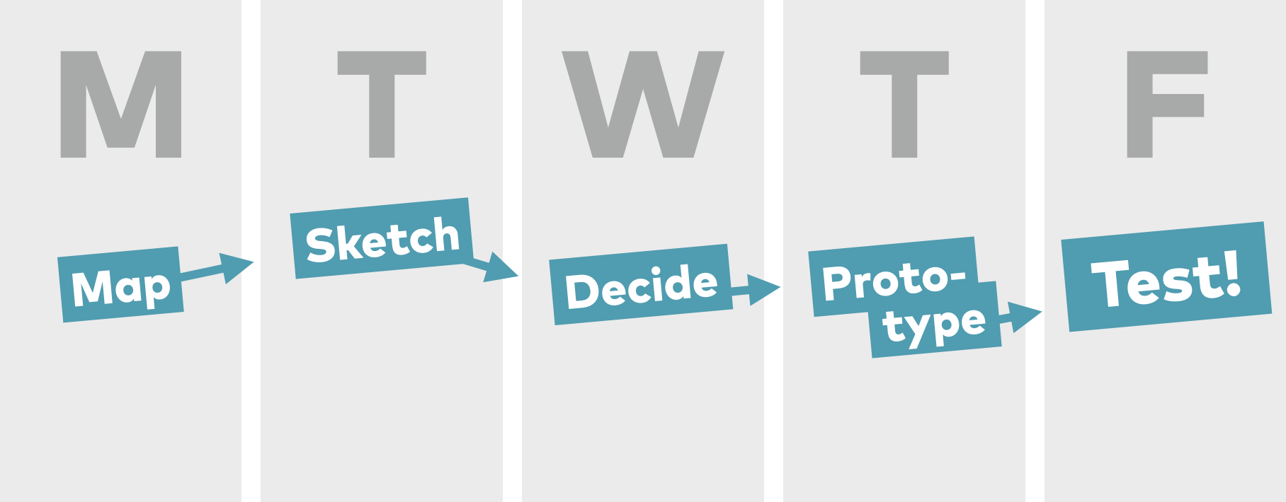 The Design Sprint Schedule