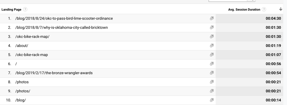 result of Google Analytics report