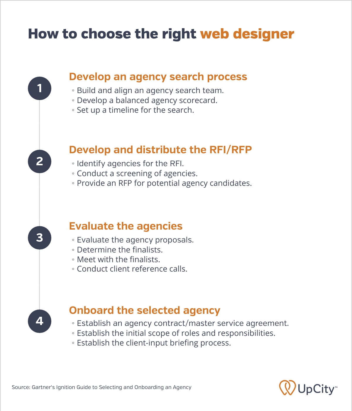 UC-How-to-choose-the-right-web-designer (1)