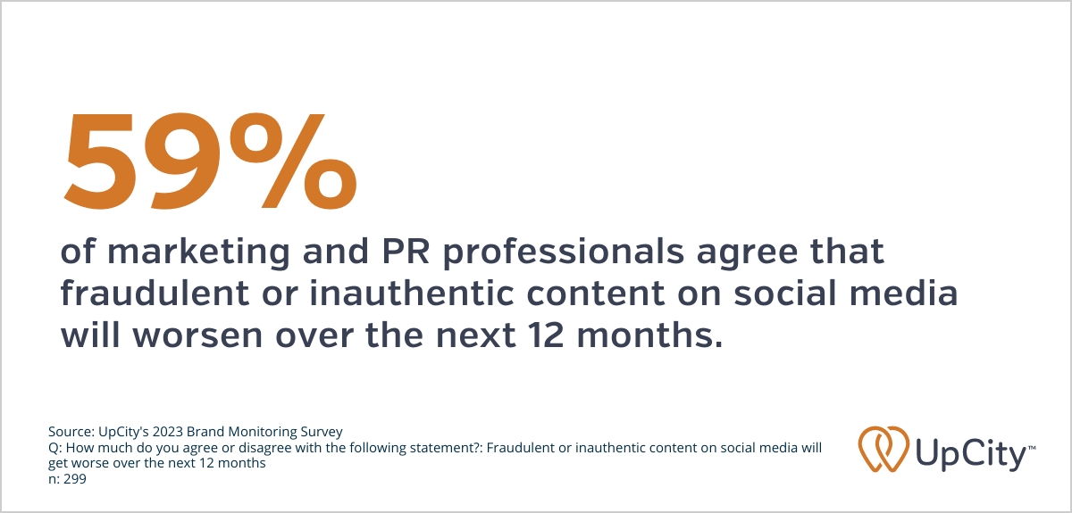 UpCity graphic: 59% of marketing and PR professionals agree that fraudulent or inauthentic content on social media will worsen over the next 12 months.