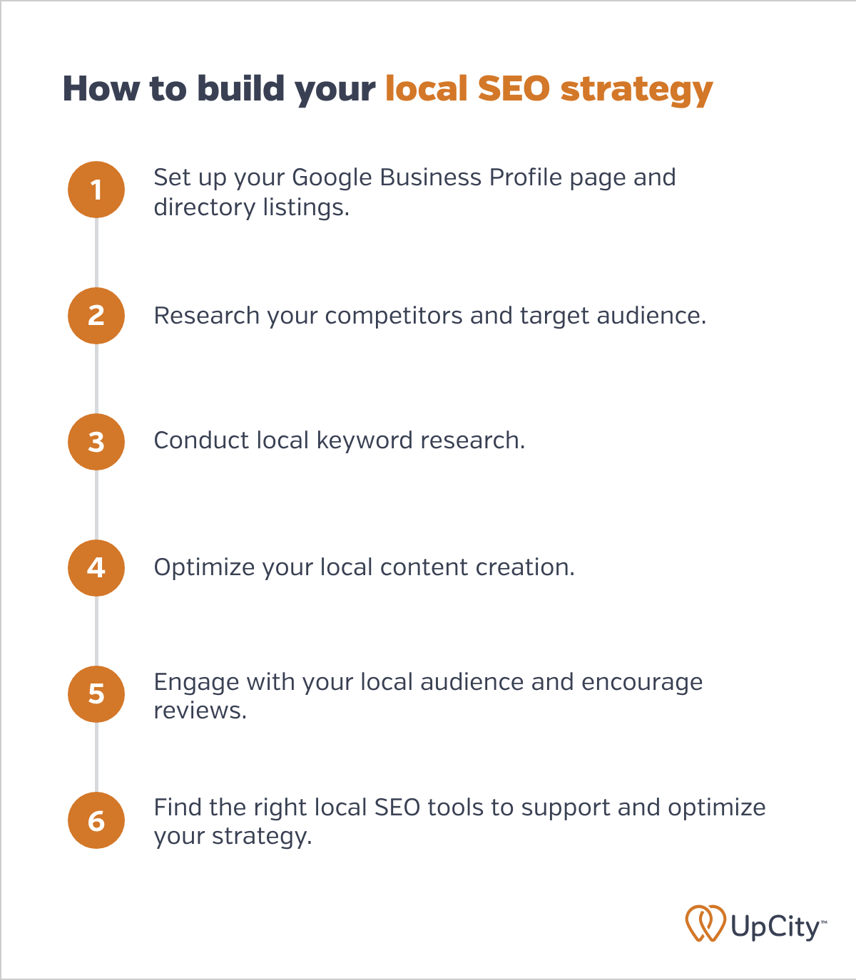 UC-How-to-build-your-local-SEO-strategy