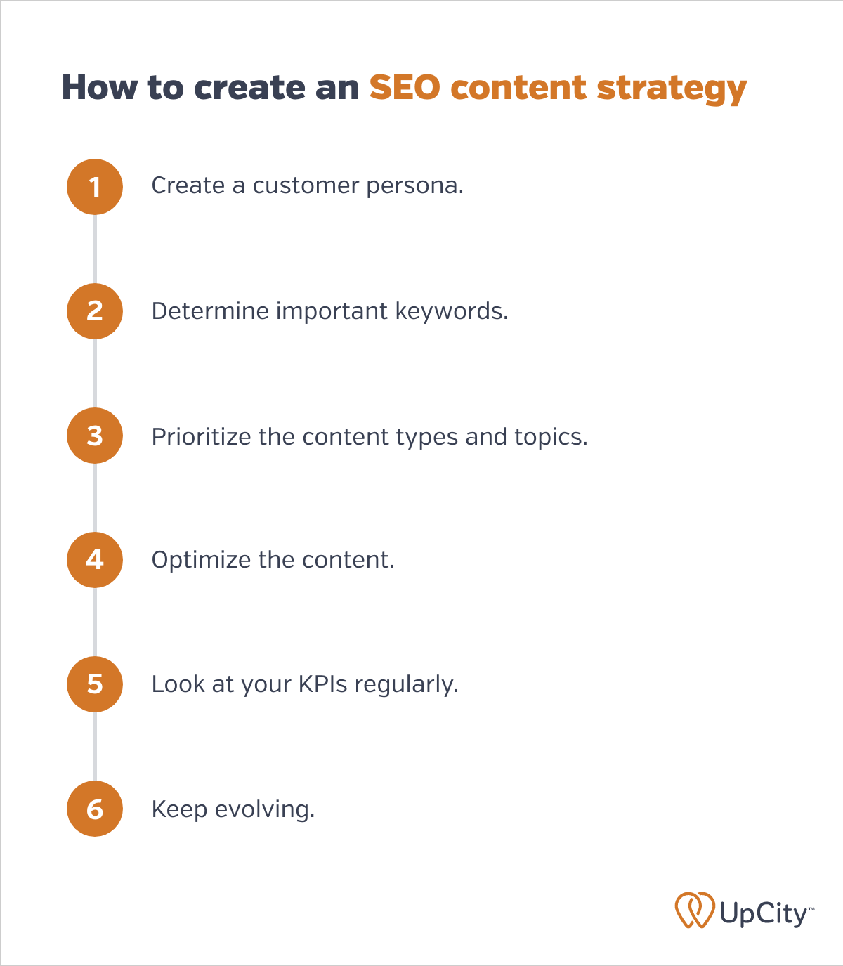 UC-How-to-create-an-SEO-content-strategy