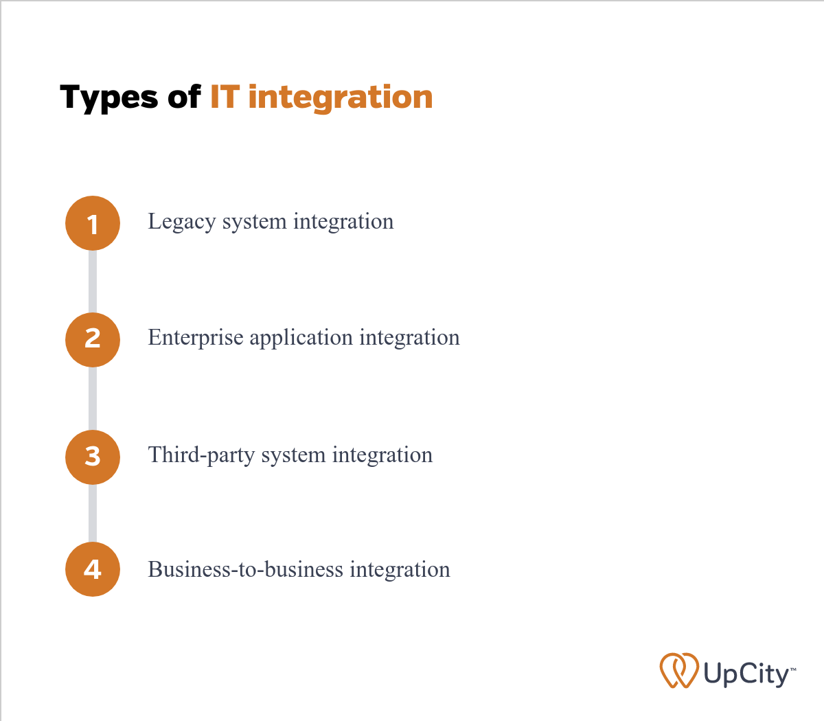 UC-Types-of-IT-integration (1)